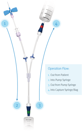 Smart Y Thoraco and Abdominal Centesis Device